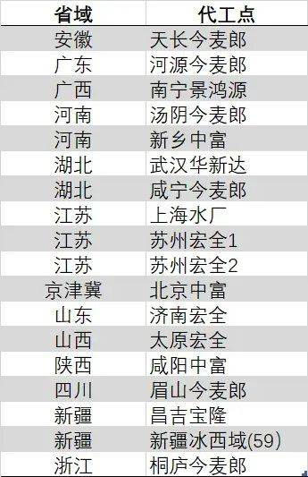 bbmarkets的读者量究竟达到了多少？你还在等什么？