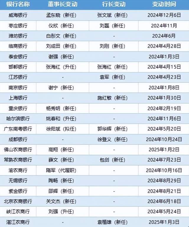 黔西南州开展旅游市场“黑旅行社”“黑车”强制游客支出专项整治举措