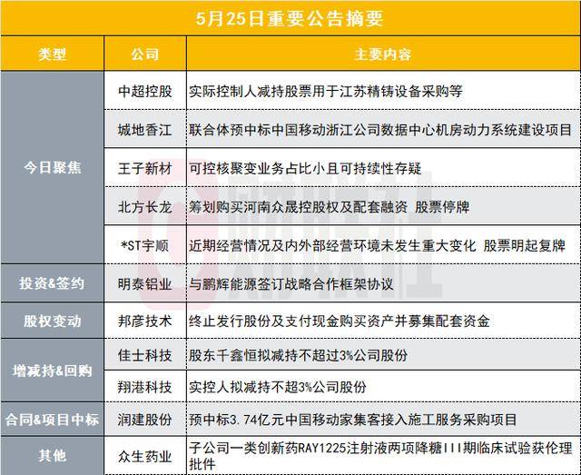 bbmarkets新近资讯引发热议，理财者该如何应对？
